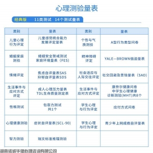 心理测评系统的14个测试量表