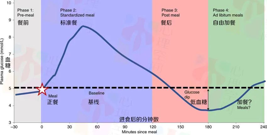 Nature子刊：为什么有人总是觉得饿？ (图1)