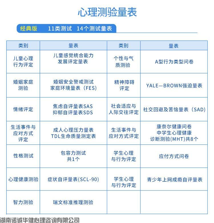 测评系统_心理测验量表_湖南诺诚华健心理咨询有限公司(图1)